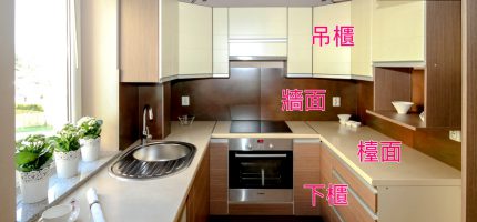 三機救婚姻：購買洗碗機前注意事項