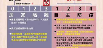 連續被匡列兩次！從居家隔離到自主管理，以我家為例的隔離資訊分享